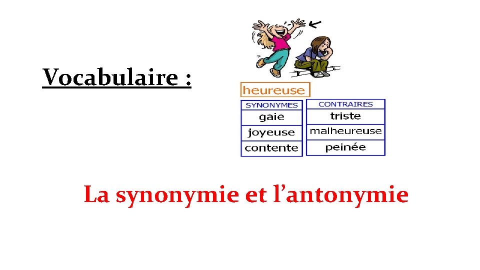 Vocabulaire : La synonymie et l’antonymie 