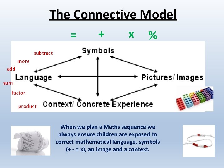 The Connective Model = + x % subtract more add sum factor product When
