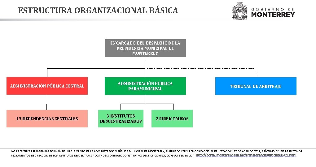 ESTRUCTURA ORGANIZACIONAL BÁSICA ENCARGADO DEL DESPACHO DE LA PRESIDENCIA MUNICIPAL DE MONTERREY ADMINISTRACIÓN PÚBLICA