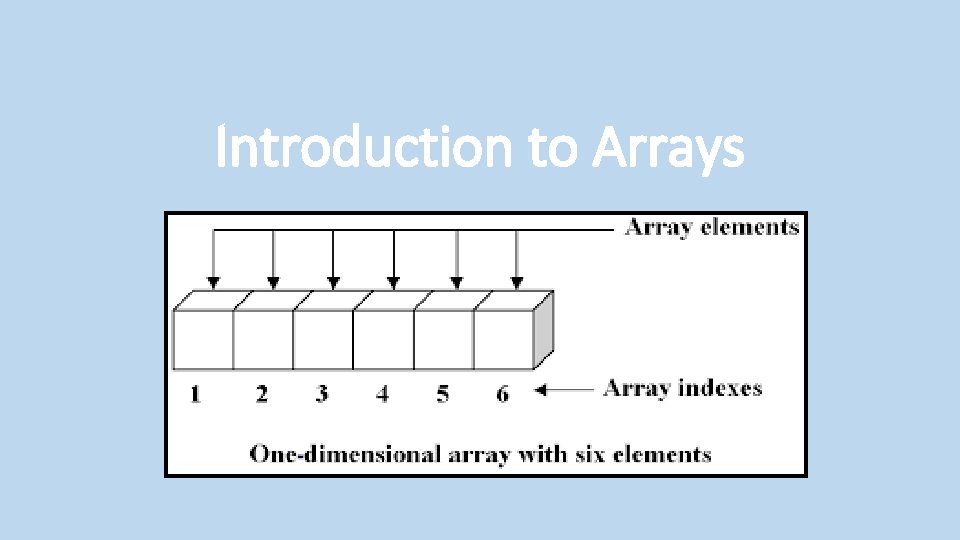 Introduction to Arrays 