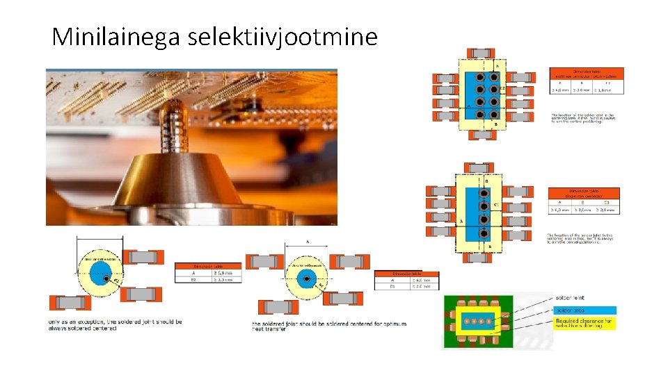 Minilainega selektiivjootmine Minilainega selektiivjootmine