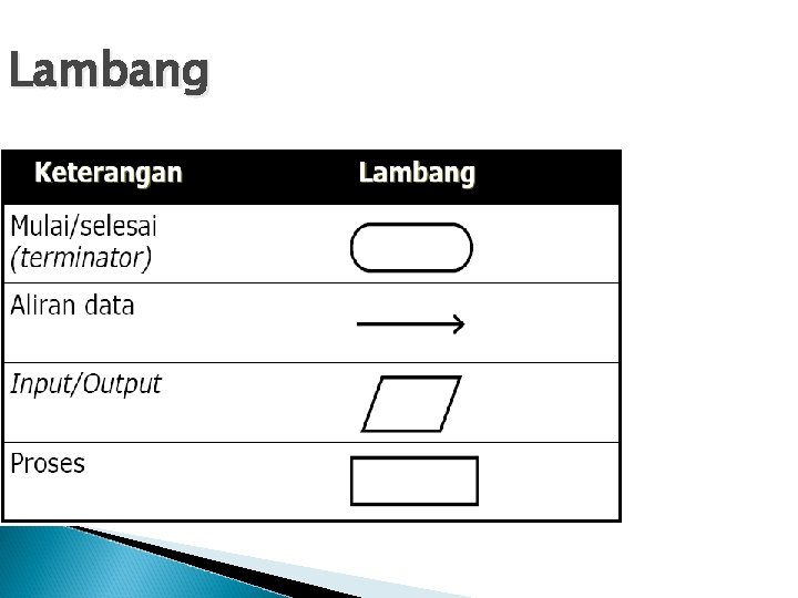 Lambang 