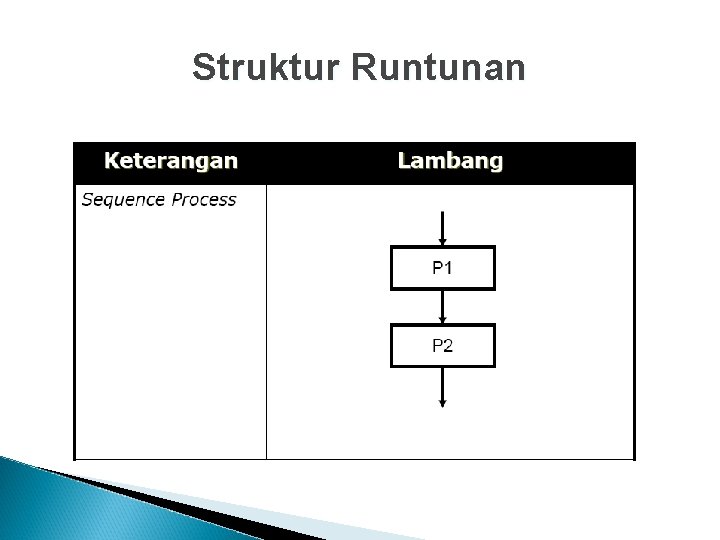 Struktur Runtunan 