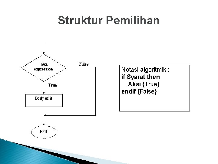 Struktur Pemilihan Notasi algoritmik : if Syarat then Aksi {True} endif {False} 