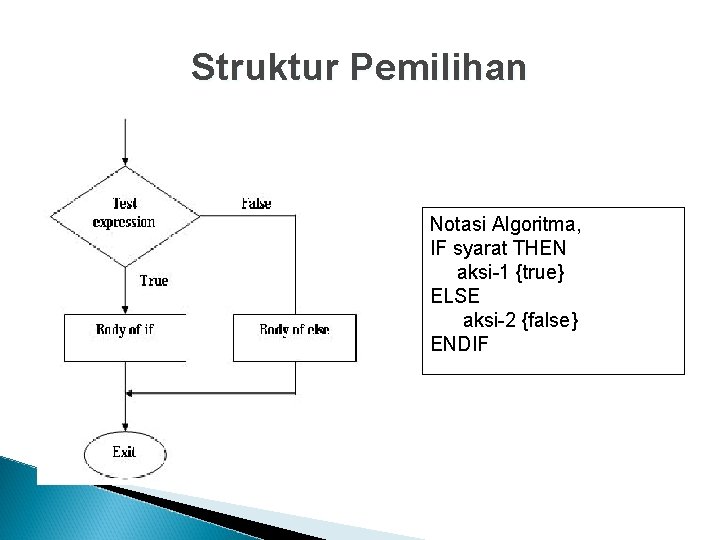 Struktur Pemilihan Notasi Algoritma, IF syarat THEN aksi-1 {true} ELSE aksi-2 {false} ENDIF 