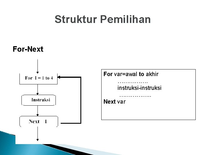 Struktur Pemilihan For-Next For var=awal to akhir ……………. instruksi-instruksi ……………. . Next var 