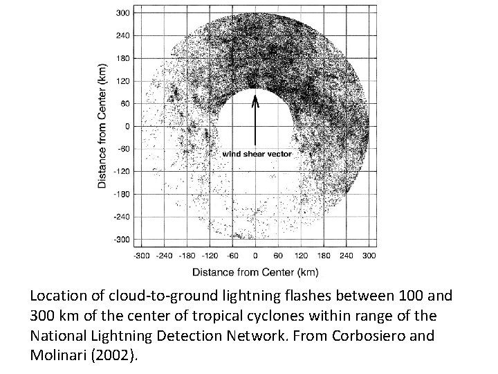 Location of cloud-to-ground lightning flashes between 100 and 300 km of the center of