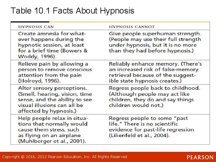 Table 10. 1 Facts About Hypnosis Copyright © 2016, 2012 Pearson Education, Inc. All Table 10. 1 Facts About Hypnosis Copyright © 2016, 2012 Pearson Education, Inc. All