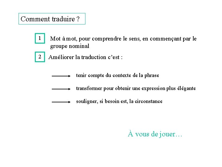 Comment traduire ? 1 2 Mot à mot, pour comprendre le sens, en commençant