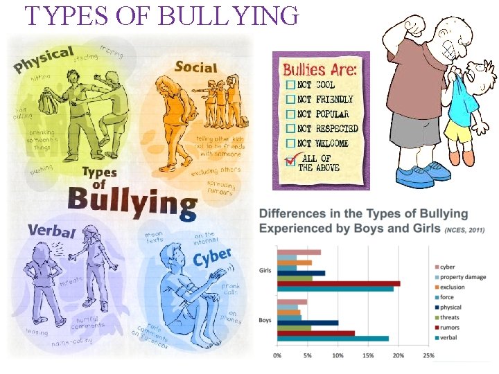 TYPES OF BULLYING 