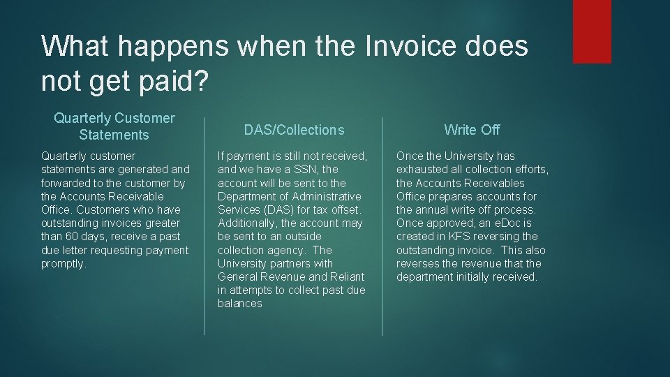 What happens when the Invoice does not get paid? Quarterly Customer Statements Quarterly customer