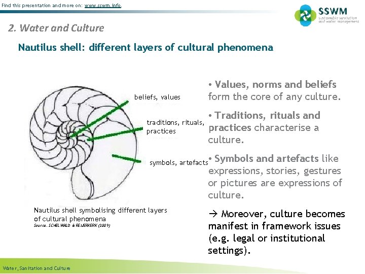 Find this presentation and more on: www. sswm. info. 2. Water and Culture Nautilus