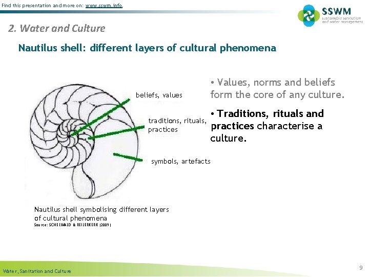 Find this presentation and more on: www. sswm. info. 2. Water and Culture Nautilus