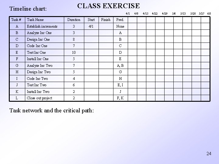 CLASS EXERCISE Timeline chart: Task # Task Name 4/1 Duration Start 4/1 Finish 4/8