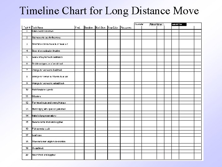 Timeline Chart for Long Distance Move 28 