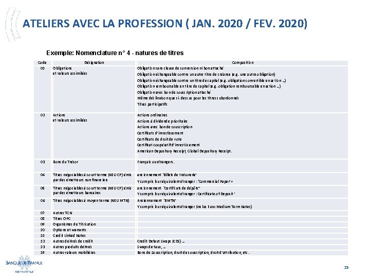 ATELIERS AVEC LA PROFESSION ( JAN. 2020 / FEV. 2020) Exemple: Nomenclature n° 4