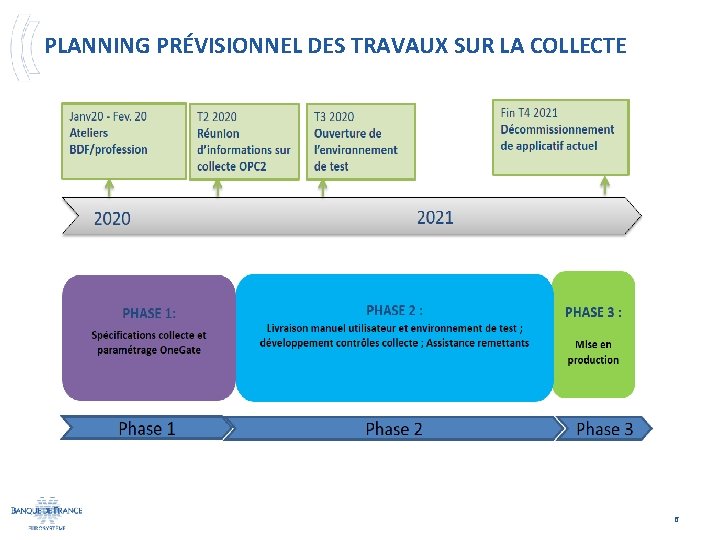 PLANNING PRÉVISIONNEL DES TRAVAUX SUR LA COLLECTE 6 