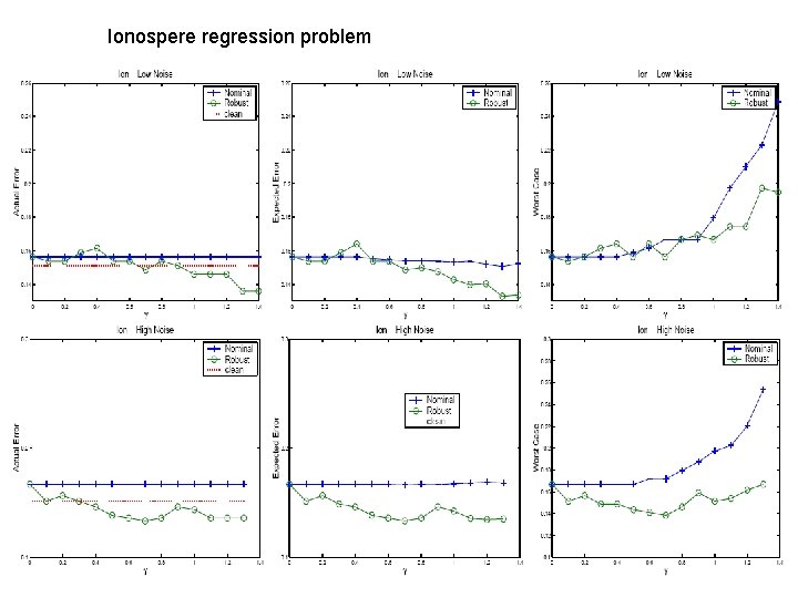 Ionospere regression problem 
