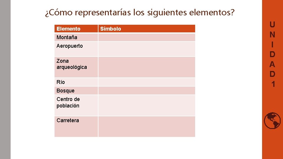 ¿Cómo representarías los siguientes elementos? Elemento Montaña Aeropuerto Zona arqueológica Río Bosque Centro de