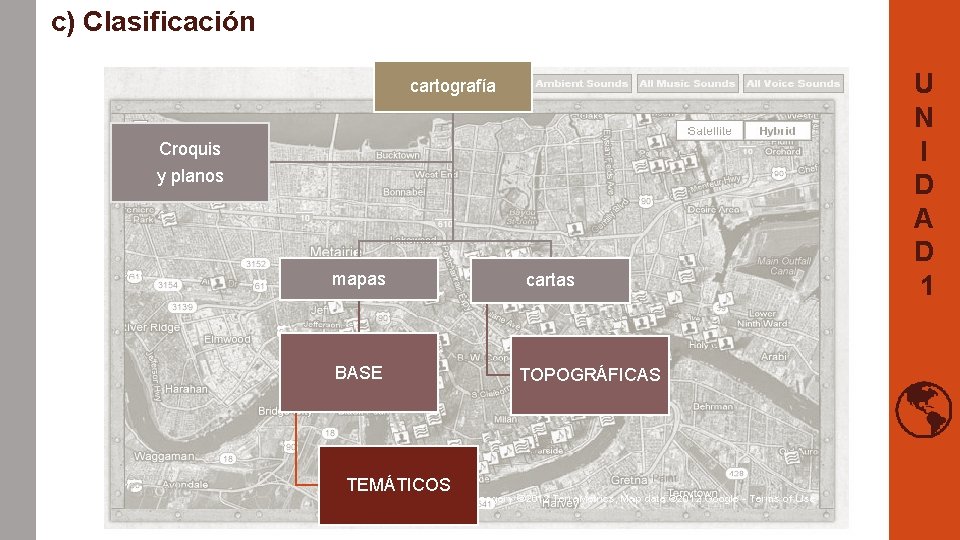 c) Clasificación cartografía Croquis y planos mapas BASE TEMÁTICOS cartas TOPOGRÁFICAS U N I