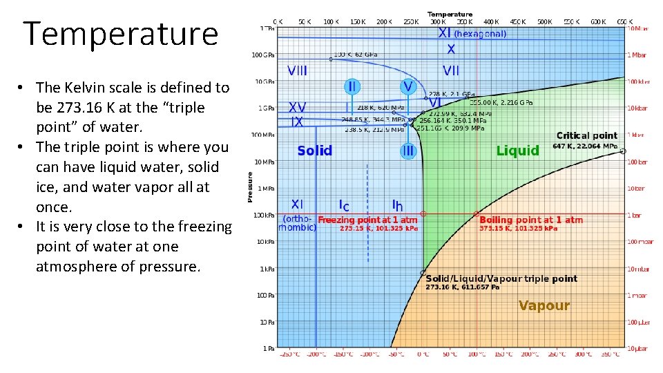 17 -8 Supersonic Speeds, Shock Waves Temperature • The Kelvin scale is defined to
