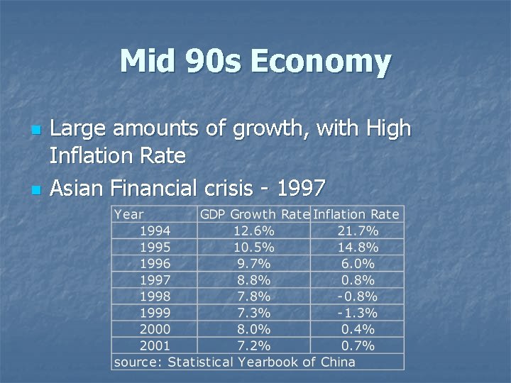 Mid 90 s Economy n n Large amounts of growth, with High Inflation Rate