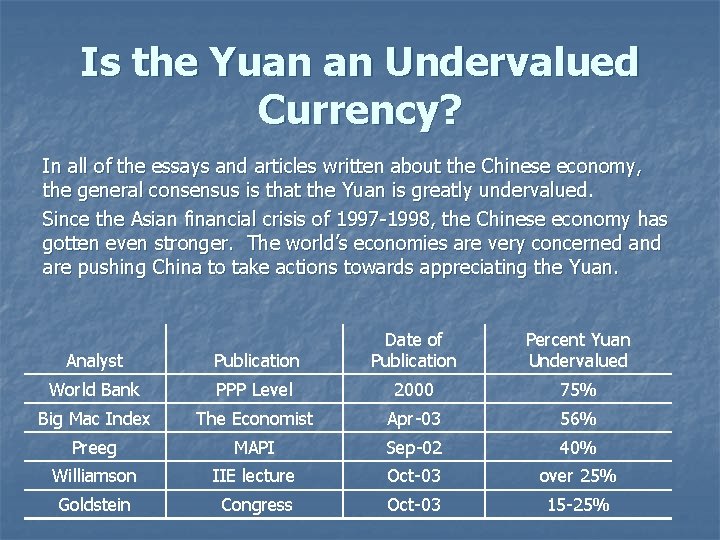 Is the Yuan an Undervalued Currency? In all of the essays and articles written