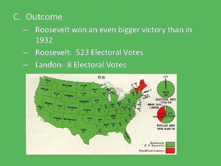 C. Outcome – Roosevelt won an even bigger victory than in 1932 – Roosevelt: