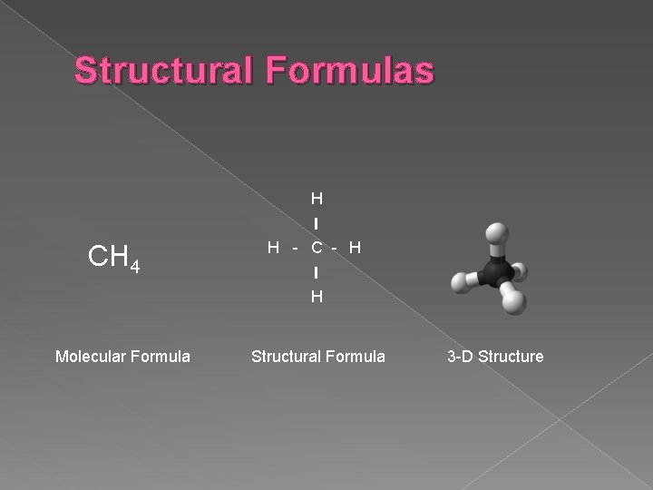 Structural Formulas H CH 4 H - C - H H Molecular Formula Structural