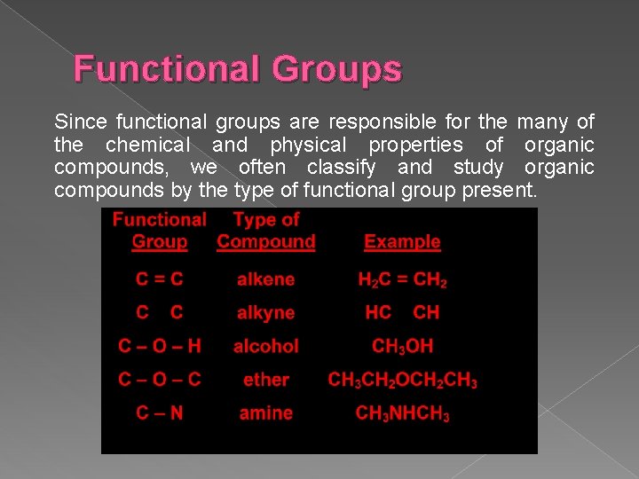 Functional Groups Since functional groups are responsible for the many of the chemical and