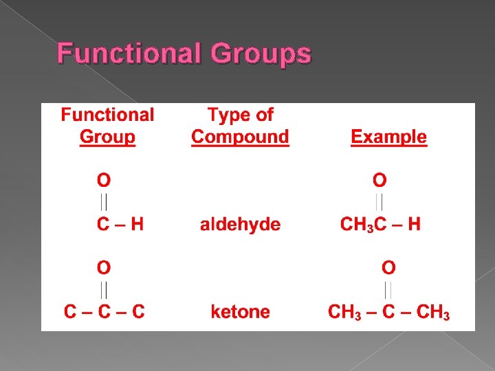 Functional Groups 