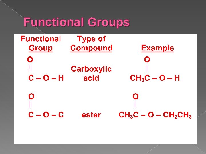 Functional Groups 