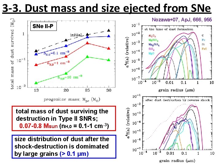 3 -3. Dust mass and size ejected from SNe Nozawa+07, Ap. J, 666, 955