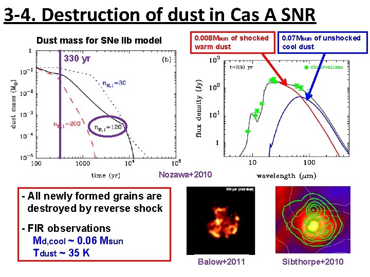 3 -4. Destruction of dust in Cas A SNR Dust mass for SNe IIb