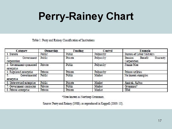 Perry-Rainey Chart 17 