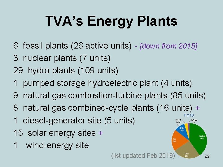 TVA’s Energy Plants 6 fossil plants (26 active units) - [down from 2015] 3