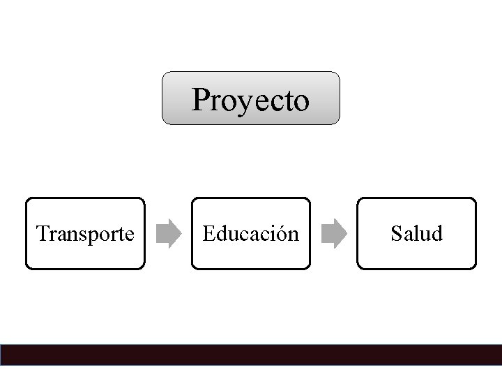 Proyecto Transporte Educación Salud 