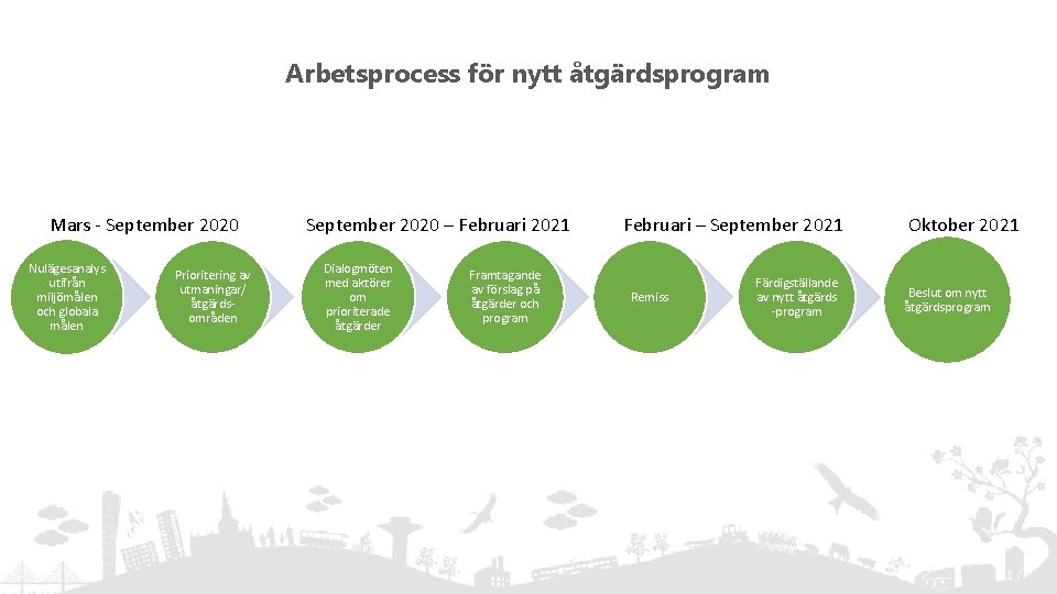 Arbetsprocess för nytt åtgärdsprogram Mars - September 2020 Nulägesanalys utifrån miljömålen och globala målen