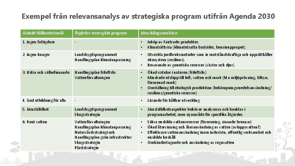 Exempel från relevansanalys av strategiska program utifrån Agenda 2030 Globalt hållbarhetsmål Åtgärder strategiskt program