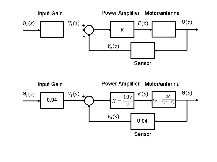 Power Amplifier Motor/antenna Input Gain + - Sensor Power Amplifier Motor/antenna Input Gain 0.