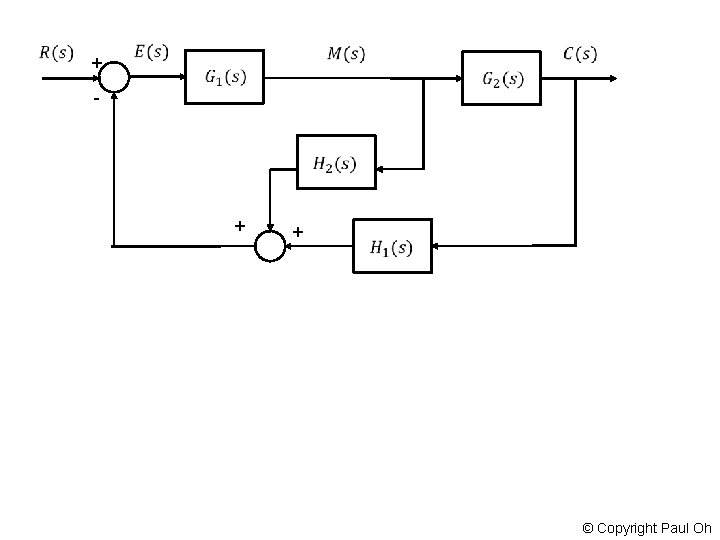  + - + + © Copyright Paul Oh 