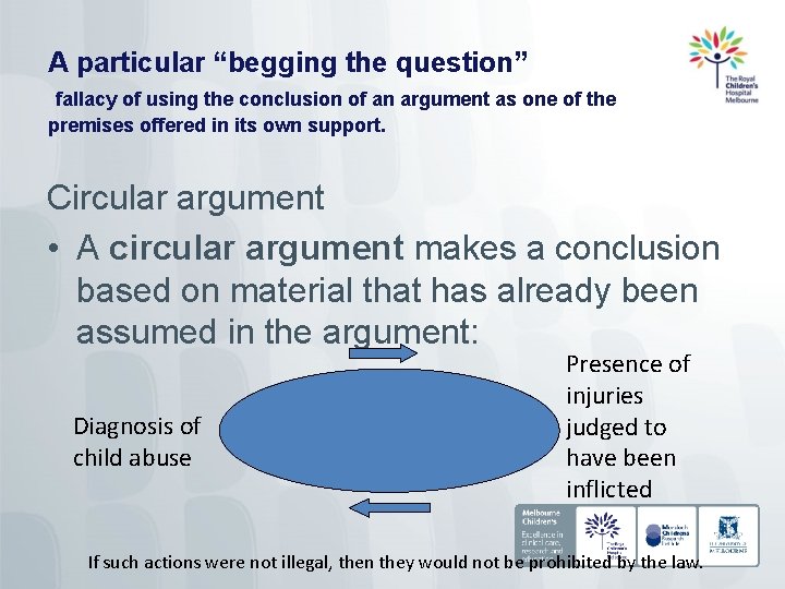 A particular “begging the question” fallacy of using the conclusion of an argument as