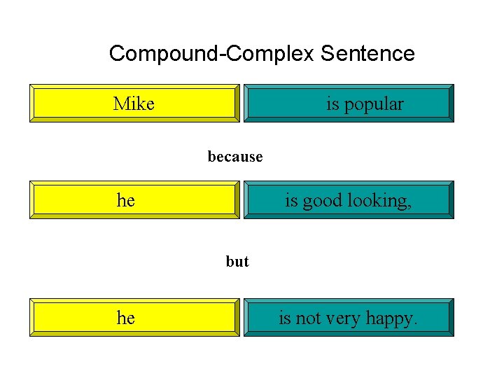 Compound-Complex Sentence Mike is popular because he is good looking, but he is not