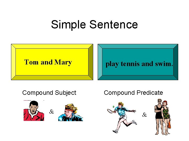 Simple Sentence Tom and Mary play tennis and swim. Compound Subject Compound Predicate &