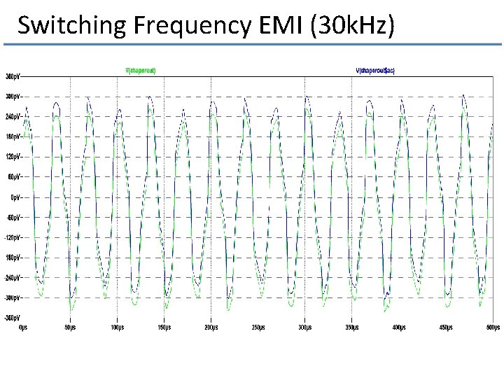 Switching Frequency EMI (30 k. Hz) 