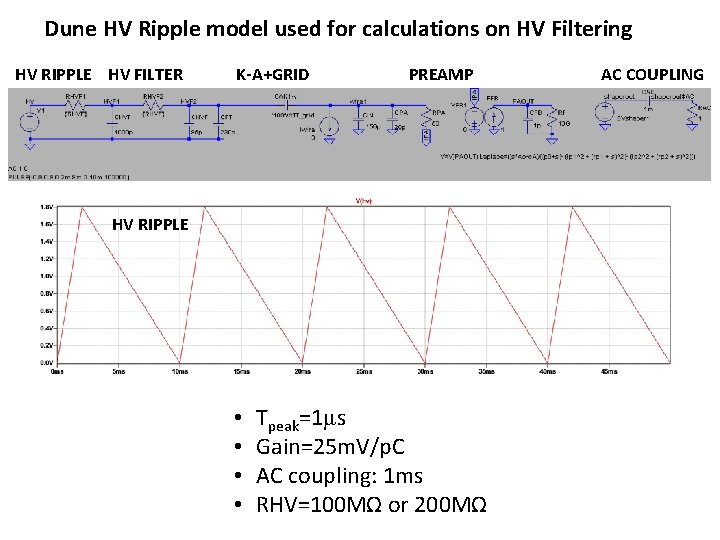 Dune HV Ripple model used for calculations on HV Filtering HV RIPPLE HV FILTER