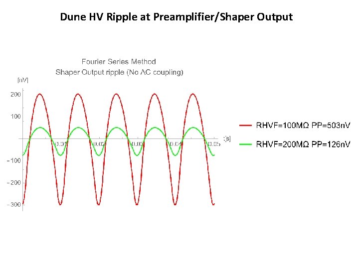 Dune HV Ripple at Preamplifier/Shaper Output 
