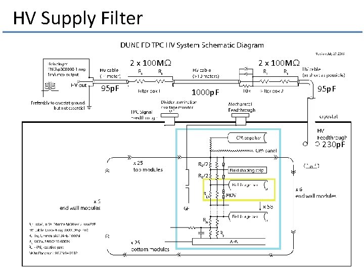 HV Supply Filter 2 x 100 MW 95 p. F 2 x 100 MW
