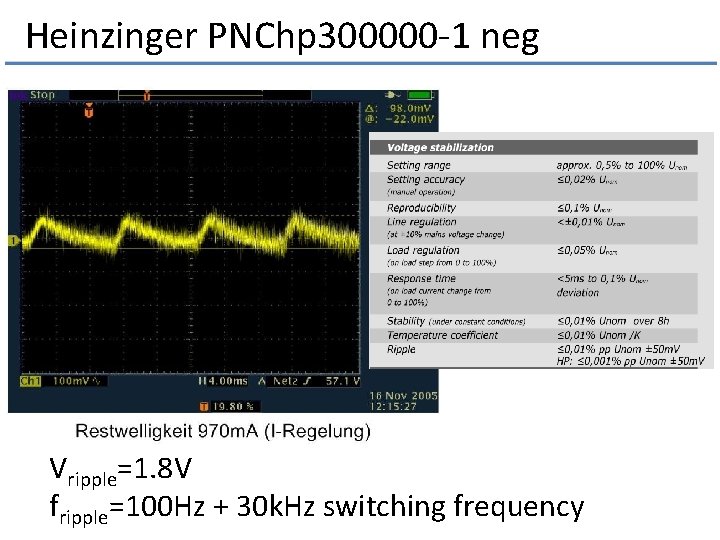 Heinzinger PNChp 300000 -1 neg Vripple=1. 8 V fripple=100 Hz + 30 k. Hz