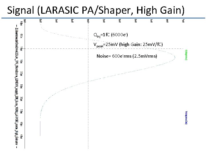 Signal (LARASIC PA/Shaper, High Gain) Qinj=1 f. C (6000 e-) Vpeak=25 m. V (high